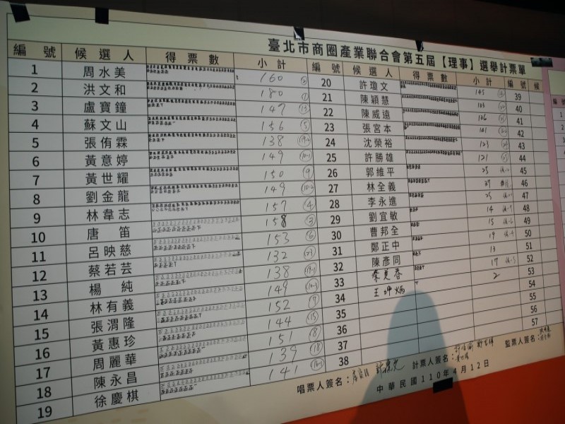 210412-第五屆第一次會員大會暨理監事選舉_210419_16