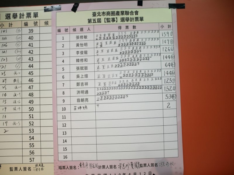 210412-第五屆第一次會員大會暨理監事選舉_210419_17