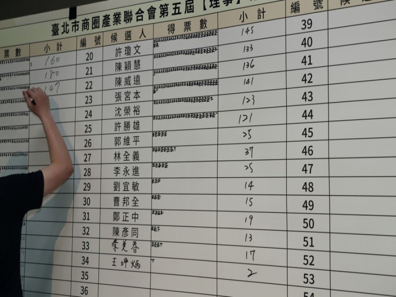 210412-第五屆第一次會員大會暨理監事選舉_210419_21