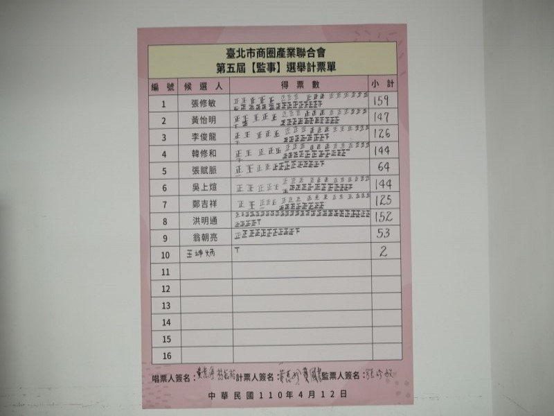 210412-第五屆第一次會員大會暨理監事選舉_210419_22