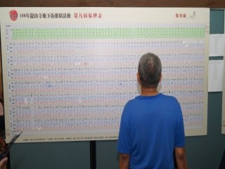龍山寺地下街商場第九屆象棋活動_190908_0006