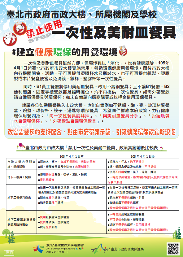 宣導禁用一次性及美耐皿餐具相關資訊